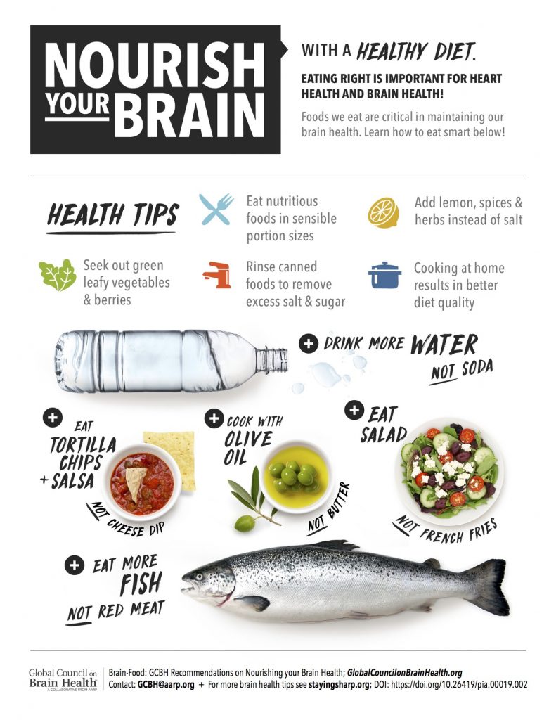 gcbh-nourishing-your-brain-health-infographic.doi.10.26419pia.00019.002