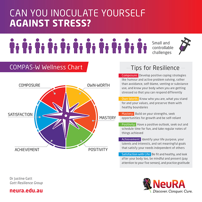 13587_NRA_Media Release - Stress Infographic_FA-2
