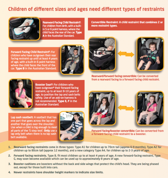 How to safely use child seats in cars | the NeuRA blog